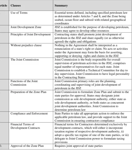 Table   7 ̶ 1  Summary of the Articles in the BIICL Model JDZ Agreement 