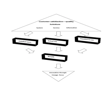 Figure 1: New focus on DeLone and McLean’s (2003) updated IS success model. 