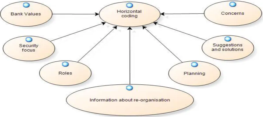 Figure 6: Data analysis model.  
