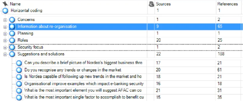 Figure 10: Horizontal coding by the areas of interest 