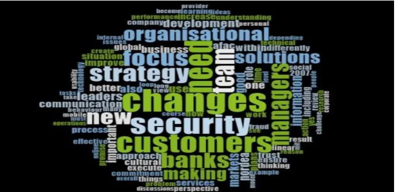 Figure 12: Word map – most frequent words from interviews. 