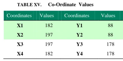 TABLE XV.  Co-Ordinate  Values 
