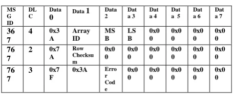 Table 20.Verify Row (Command is 0x3A) 