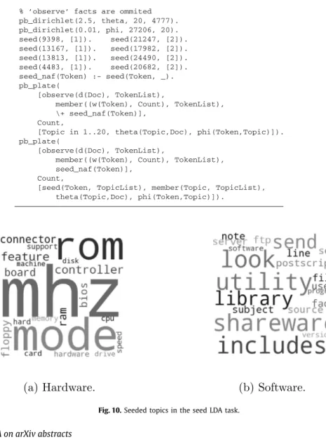 Fig. 10. Seeded topics in the seed LDA task.