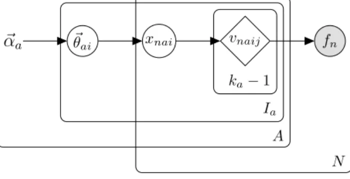 Fig. 1. The PB plate model.
