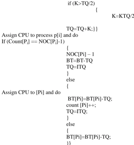 Table 1(a): Table of processes for example 1 using conventional round robin 