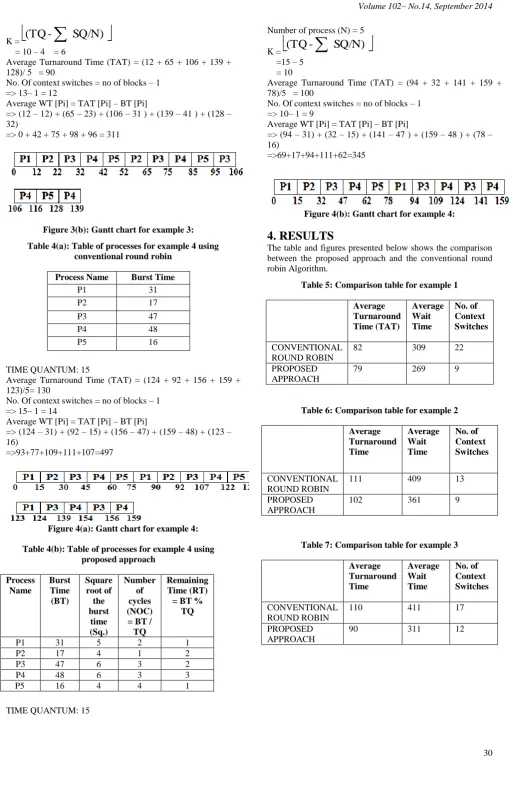 Table 7: Comparison table for example 3 