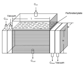 Figure 12: Schematic drawing of lab scale module and  a sample of meshed simulation field.