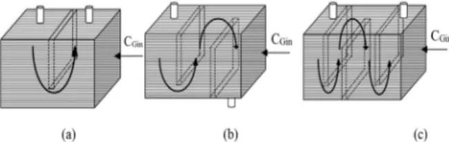 Figure  19:  Schematic  of  baffled  modules  (a)  module  with  1  baffle;  (b)  module  with  2  baffles;  (c)  module  with  3  baffles.