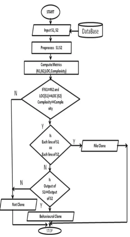 Fig. 4 Swapping numbers by Using Temporary Variable  