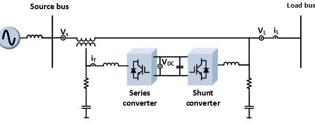 Figure 1. iUPQC Power circuit configuration.                                 