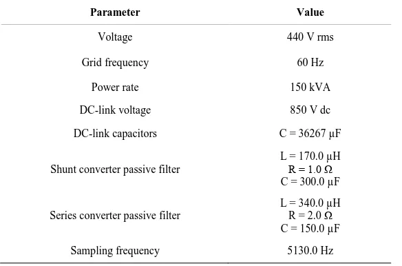 Table 1. iUPQC parameters.                                         