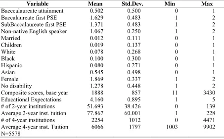 Table 2. Summary statistics. 