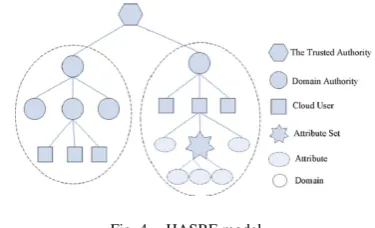Fig. 3.HABE model