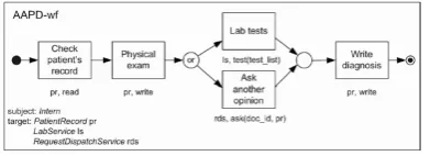 Fig. 6.Workﬂow speciﬁcation.