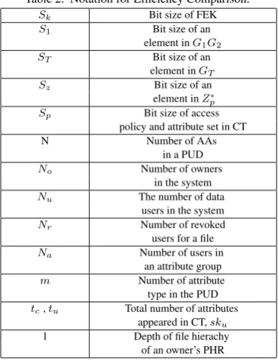 Table 2. Notation for Efﬁciency Comparison.