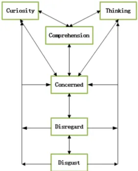 Figure 5. Antenna-type learning affect transfer model. 