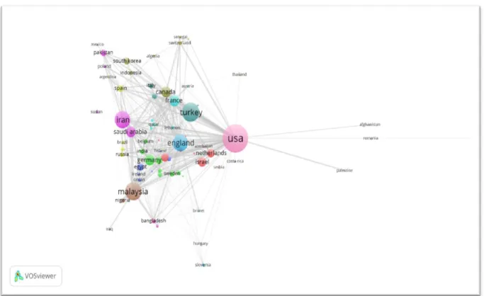 Figure 6. countries producing articles in Qur’an studies 