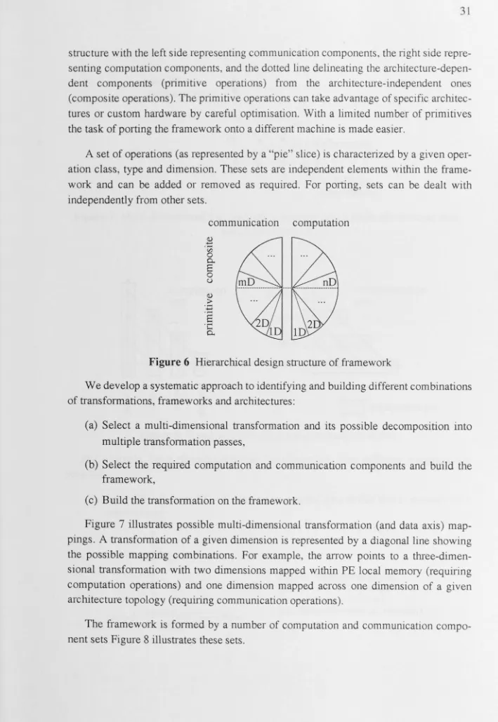 Figure 6 Hierarchical design structure of framework 