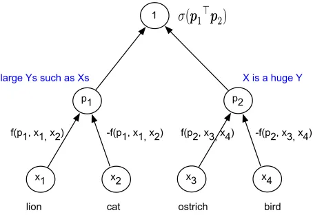 Figure 1: Computing the similarity between two patterns.
