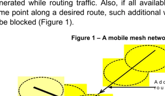 Figure 1 – A mobile mesh network 