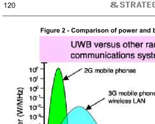 Figure 2 - Comparison of power and bandwidth for a few systems 