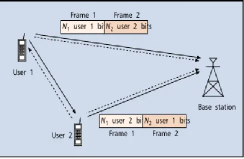 Figure 3. Coded cooperation [1] 