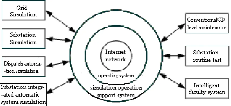 Figure 1. Operational integration simulation training system’s overall structure.                         