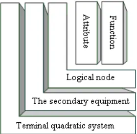 Figure 3. Secondary device simulation model structure.                   