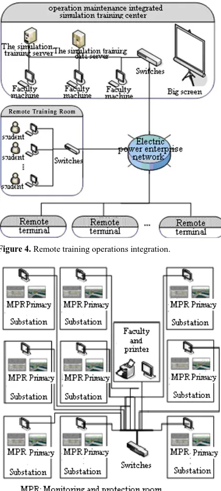 Figure 4. Remote training operations integration.              