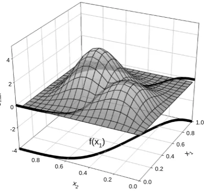 Figure 10. Two bivariate beta densities, their intersection and its projection. 