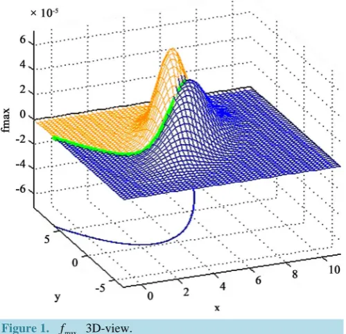 Figure 1 shows the graph of parabola. max{f}1,f2 in 3D where the intersection of these two normal surfaces is a f’s boundary: The equation of this parabola is 