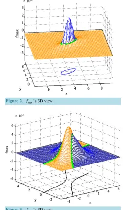 Figure 2. f