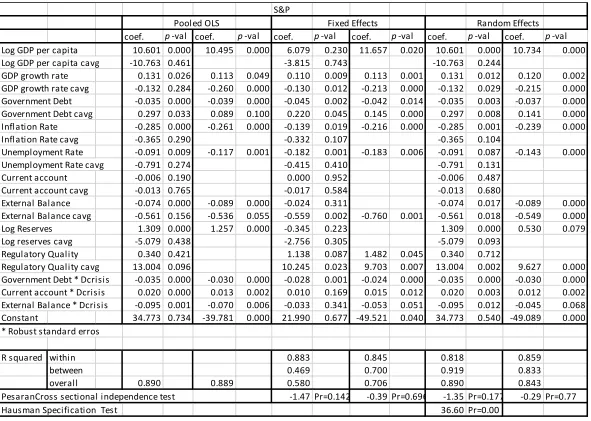 Table 4: Credit rating models-S&P 