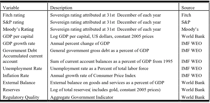 Table 1: Data definitions 