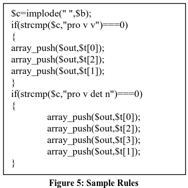 Figure 5: Sample Rules 