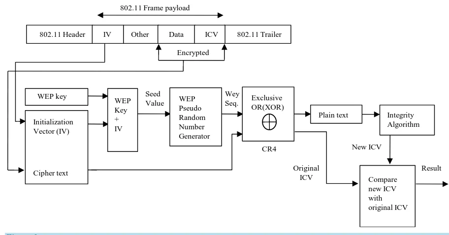 Figure 2. WEP decryption process.  