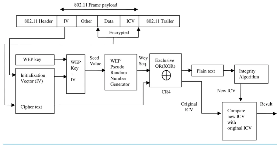 Figure 2. WEP decryption process.  