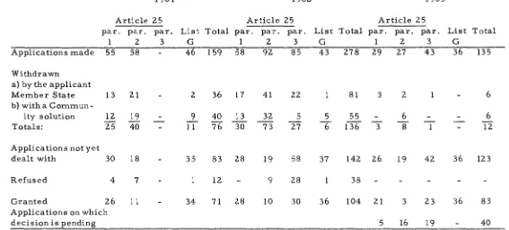 TABLE l applications for tariff 