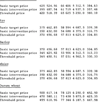 Table 1: Basic target prices, basic intervention prices and threshold prices at the beginning of the 1964/65 year 