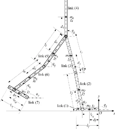 Fig. 1:The selected walking pattern of the biped robot 