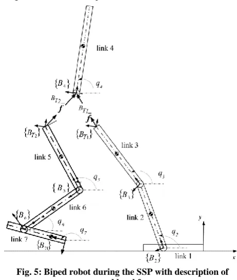 Fig. 5: Biped robot during the SSP with description of assumed local frames 