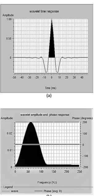 Figure  3:  The  initial  impedance  model  on  which  the  acoustic  impedance  steadily  increases  with  depth  while  no  gas  layer  is  visible.