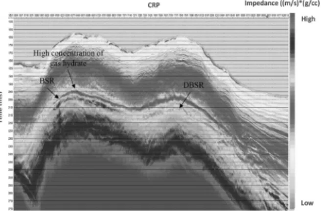 Figure  8:  P-wave  impedance  from  conventional  post- post-stack inversion. BSR is clearly seen by a transition from  high  acoustic  impedance  containing  gas  hydrate  to  a  low acoustic impedance including free gas while high  concentration  of  ga