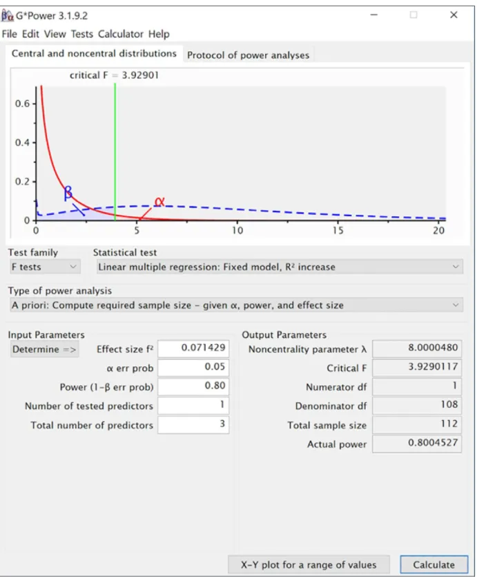 Figure 8: Example of power analysis for interaction in moderated regression.