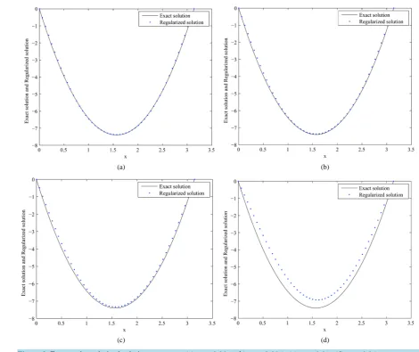 Table 1. The relative root mean square errors for various ε  and the regularization parameters α  at y =0.6,1