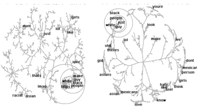 Figure 4 - 'Comedy' term map (left) and 'truth' term map (right) (labels given to terms featuring in =>4% of tweets)