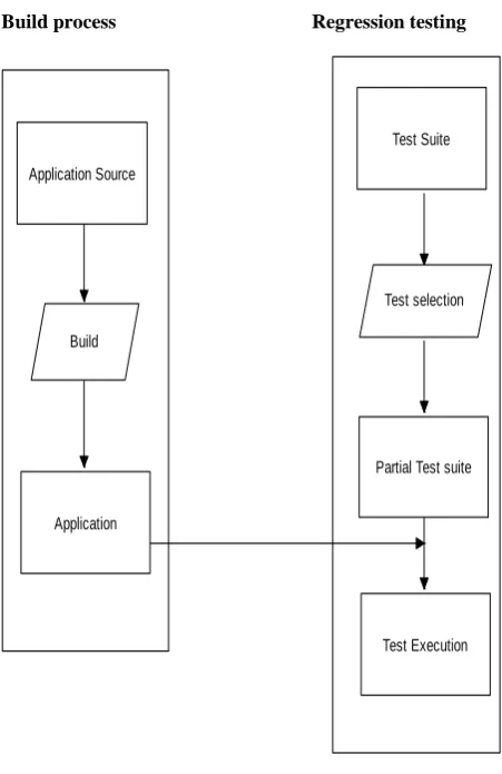 Figure 1: Regression Testing 
