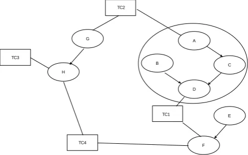 Figure 3: Example showing firewall for D class 