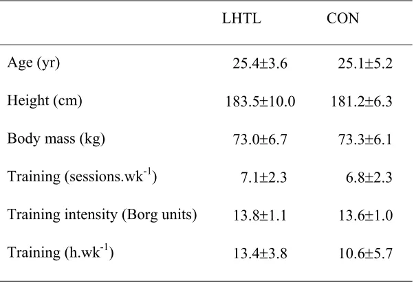 Table 4.1 Subject physical and training characteristics. The live high:train low 